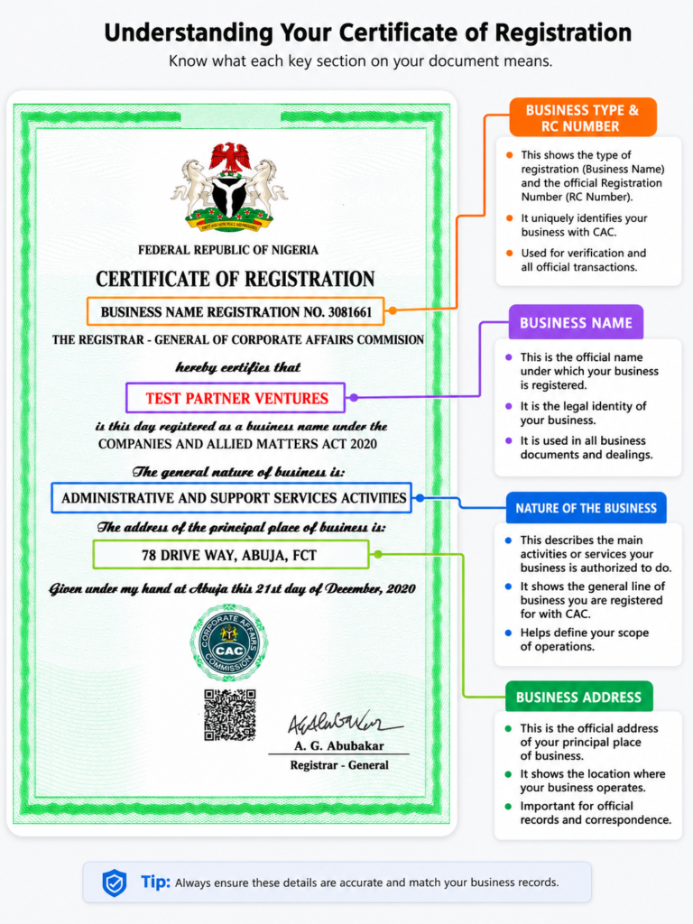 understanding your CAC Certificate and RC Number